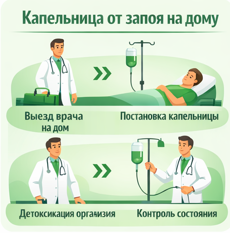 капельница от запоя в Медногорске в клинике Санати